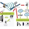 AddValue Wideye Inmarsat Sabre Ranger V2 BGAN Terminal C1D2